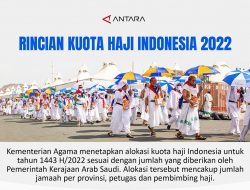 Grafis : Rincian Kuota Haji Indonesia 2022