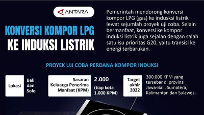 Grafis : Konversi Kompor LPG ke Induksi Listrik