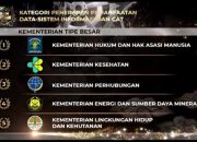 Kemenkumham Sabet 3 Penghargaan dari BKN Award 2023