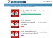 Hidayat-Andi Nur B. Lamakarate Unggul dalam Polling Pilkada Kota Palu 2024