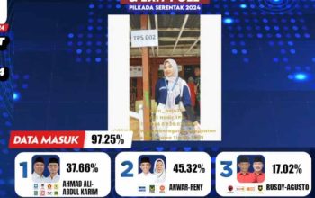 Data Quick Count Pilkada Sulteng Ditarik, Anwar Hafid dan Ahmad Ali Klaim Menang