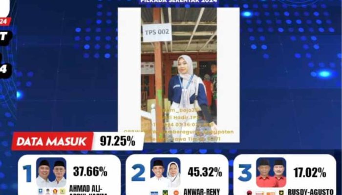 Data Quick Count Pilkada Sulteng Ditarik, Anwar Hafid dan Ahmad Ali Klaim Menang