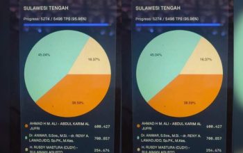 KPU Sulawesi Tengah Tegaskan Data Hasil Pilkada 2024 yang Beredar Bukan Data Resmi